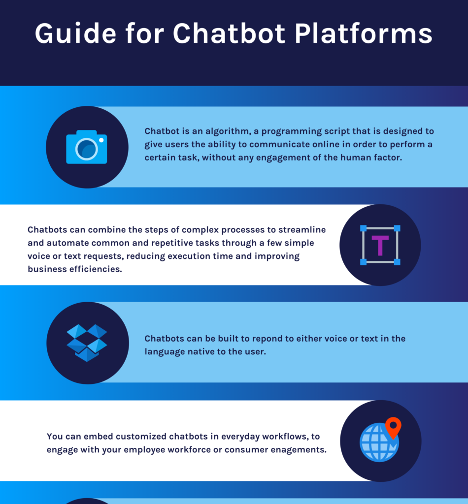 Custom Chatbot Platform Review