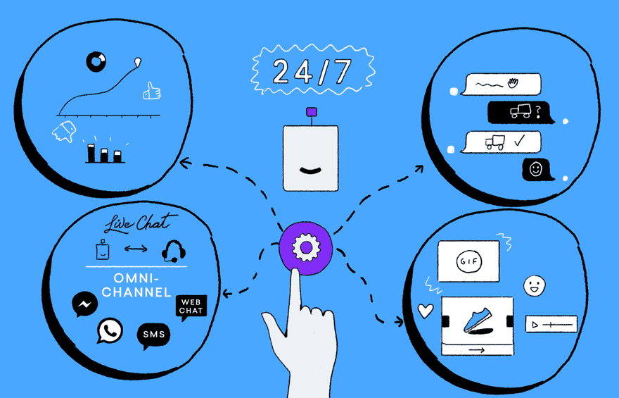 Customized Experience with Custom Chatbot Review