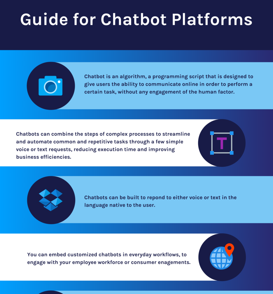 In-Depth Review of Custom Chatbot
